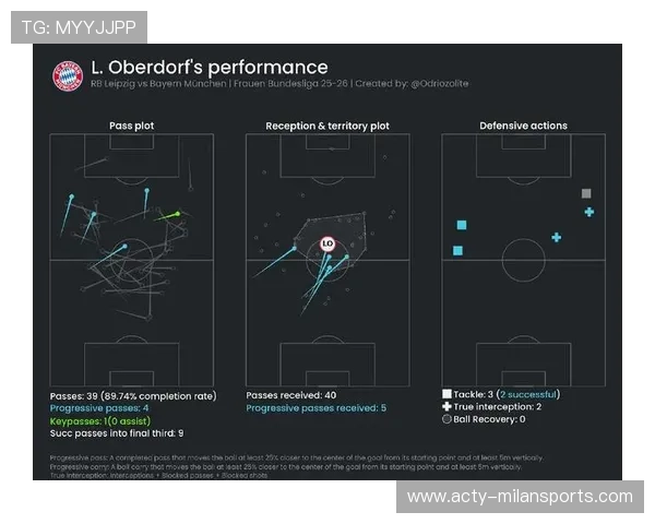 拜仁前场压迫训练节奏更强:揭秘他们的高效战术秘密 拜仁前场压迫训练节奏更强:揭秘他们的高效战术秘密